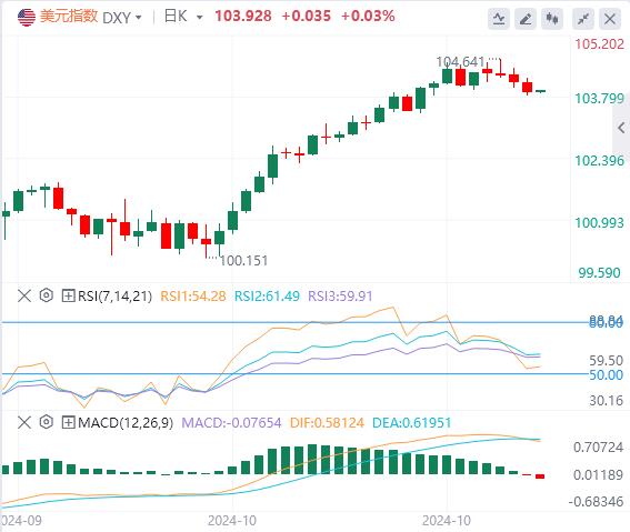 FXTM富拓PCE数据喜忧参半! 今晚非农来袭!(图1) FXTM富拓PCE数据喜忧参半! 今晚非农来袭!(图1)