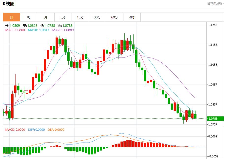 【FXTM官网】:美债市场大选波动预测 10月29日现货黄金、白银、原油、外汇短线走势分析(图1) 【FXTM官网】:美债市场大选波动预测 10月29日现货黄金、白银、原油、外汇短线走势分析(图1)