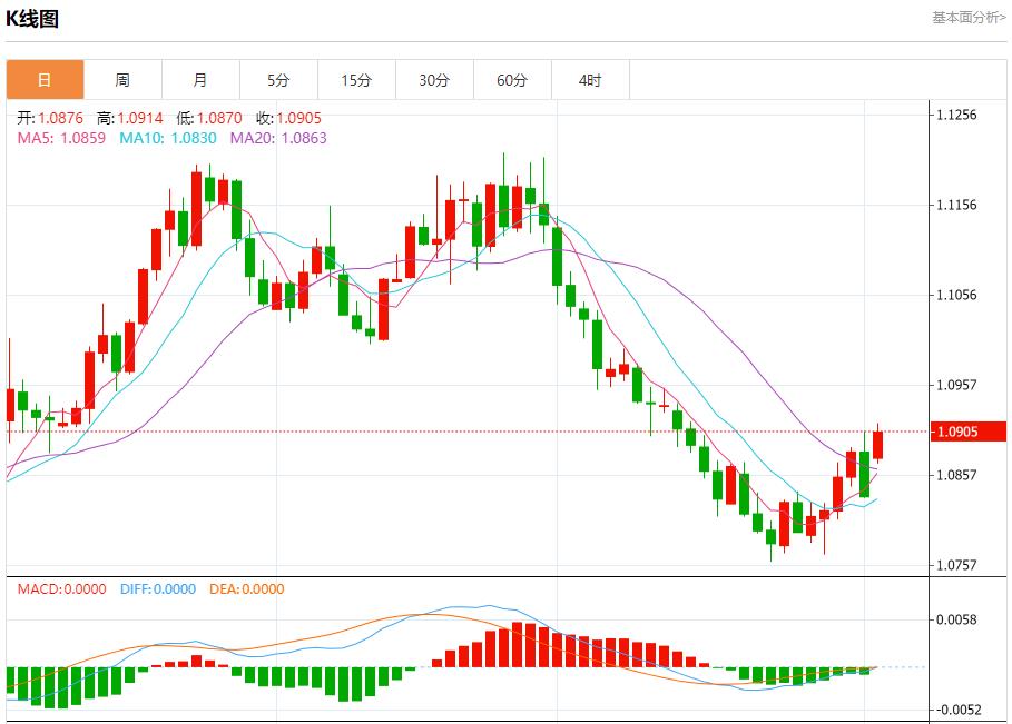 【FXTM官网】：澳大利亚将增加军费以留住军人 11月4日现货黄金、白银、原油、外汇短线走势分析(图1)