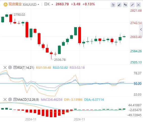 【富拓外汇市场评论】：美元指数重回106关口上方 黄金、白银、中国资产大爆发！(图4)