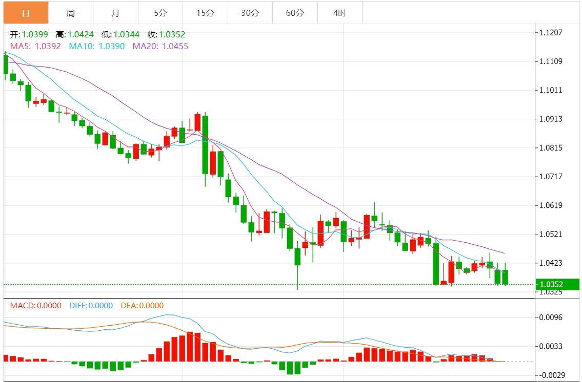 【富拓外汇】：美元指数强势上涨至109上方 市场关注美国PMI数据(图2)