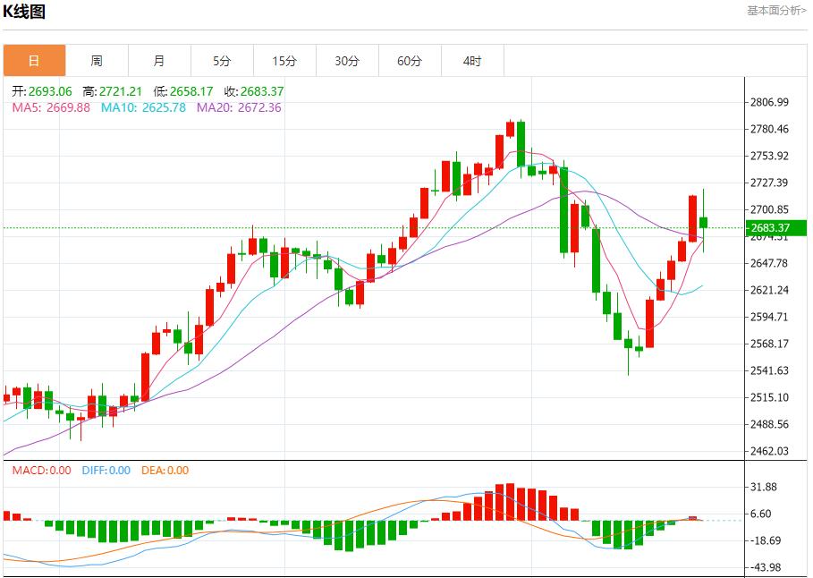 【富拓外汇平台】：德国11月经济景气指数下滑 11月25日现货黄金、白银、原油、外汇短线走势分析(图3)