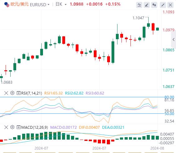 【富拓外汇】：美元难以继续上涨 衰退警报暂时解除(图1)