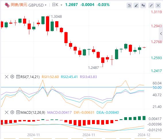 【富拓外汇】:鲍威尔再次“反驳”特朗普!美联储12月行动依旧成谜(图3) 【富拓外汇】:鲍威尔再次“反驳”特朗普!美联储12月行动依旧成谜(图3)