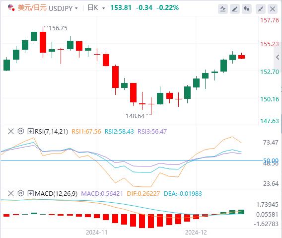 【富拓外汇】:恐怖数据来袭 小心美联储“鹰派降息”(图3) 【富拓外汇】:恐怖数据来袭 小心美联储“鹰派降息”(图3)