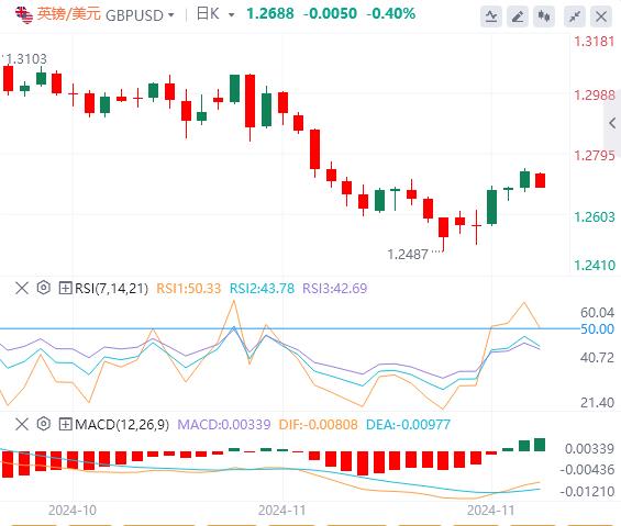 【富拓外汇市场分析】：“数据狂潮”来袭！鲍威尔与非农会否对市场降息预期“泼冷水”？(图3)