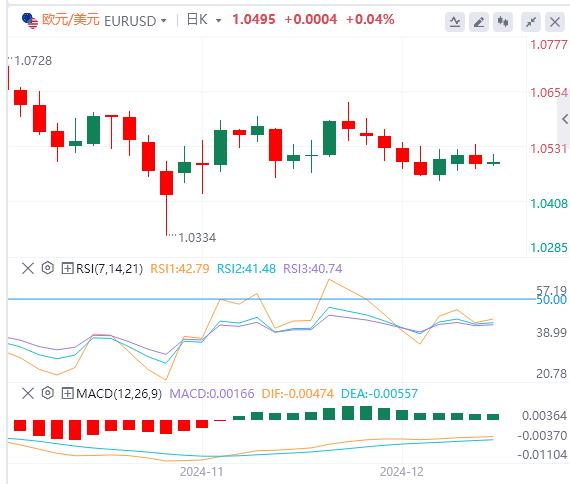【富拓外汇决策分析】:数据好坏参半 市场为美联储决议做好准备(图1) 【富拓外汇决策分析】:数据好坏参半 市场为美联储决议做好准备(图1)