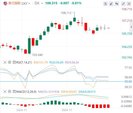 【富拓外汇】:鲍威尔再次“反驳”特朗普!美联储12月行动依旧成谜(图1) 【富拓外汇】:鲍威尔再次“反驳”特朗普!美联储12月行动依旧成谜(图1)