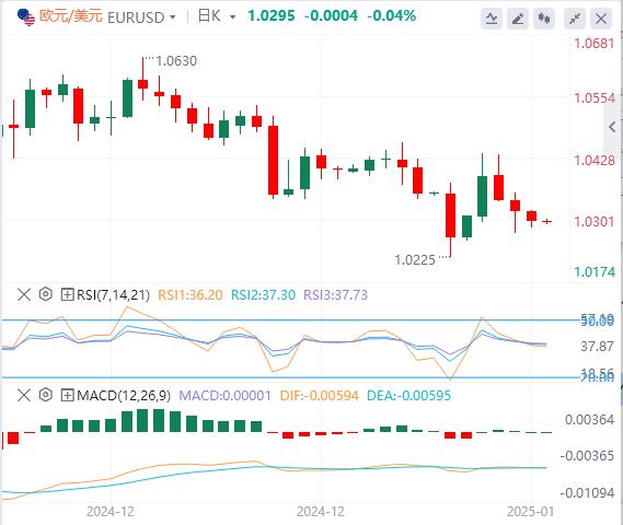 【富拓外汇平台】：美联储多位官员发声 美元与黄金同涨3日！(图2)