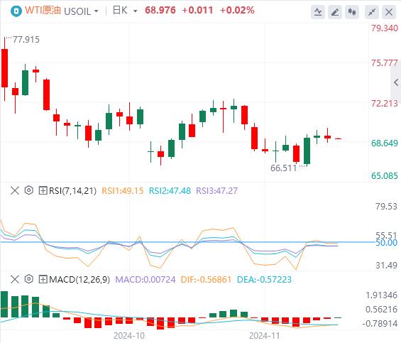 【FXTM官网】:美元指数三连跌后反弹 安理会加沙停火决议遭美国否决(图5) 【FXTM官网】:美元指数三连跌后反弹 安理会加沙停火决议遭美国否决(图5)