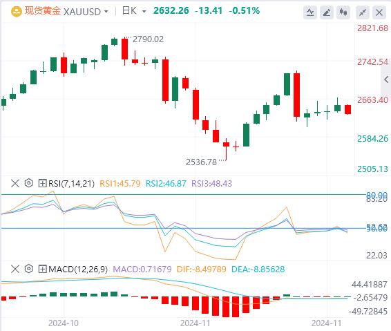 【富拓外汇市场分析】：“数据狂潮”来袭！鲍威尔与非农会否对市场降息预期“泼冷水”？(图4)