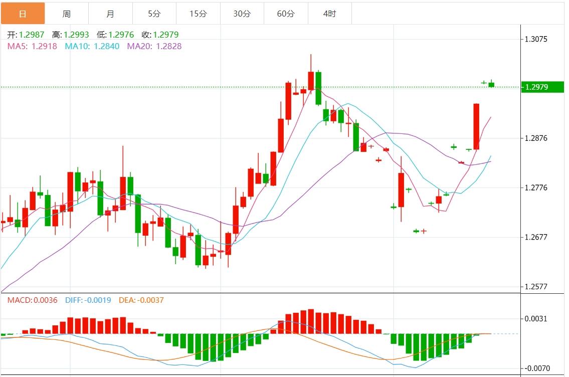 【富拓外汇】：美元指数疲软 市场静待鲍威尔讲话(图3)