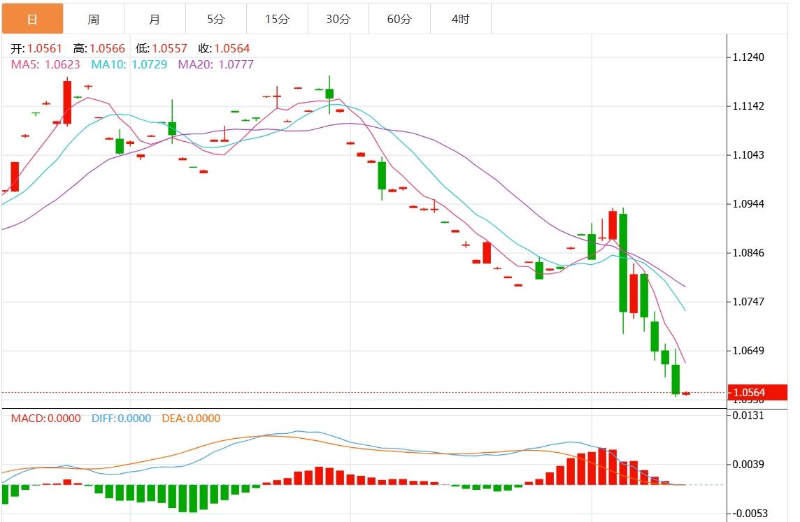 【富拓外汇市场分析】:美元指数盘整于106上方 市场关注美国PPI数据(图2) 【富拓外汇市场分析】:美元指数盘整于106上方 市场关注美国PPI数据(图2)
