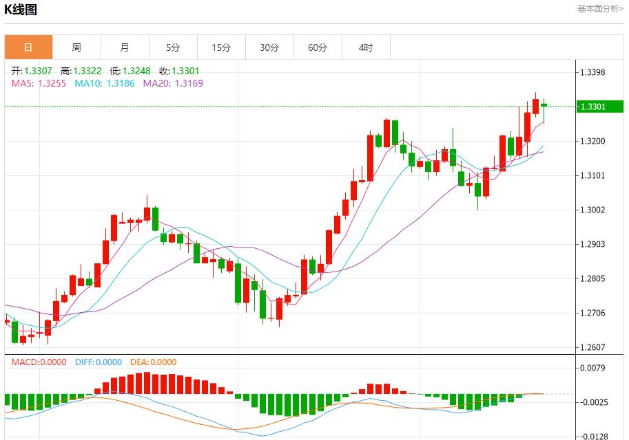 【富拓外汇决策分析】：乌称再次突破边境进入俄境内 9月23日现货黄金、白银、原油、外汇短线走势分析(图2)