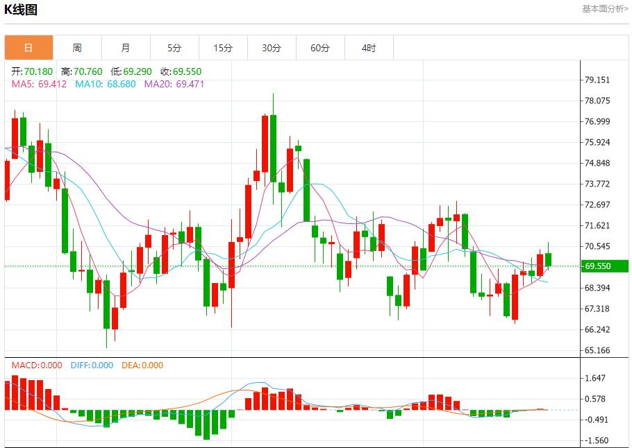 【富拓外汇市场评论】:德国财长论欧洲投资与市场活力 11月22日现货黄金、白银、原油、外汇短线走势分析(图5) 【富拓外汇市场评论】:德国财长论欧洲投资与市场活力 11月22日现货黄金、白银、原油、外汇短线走势分析(图5)