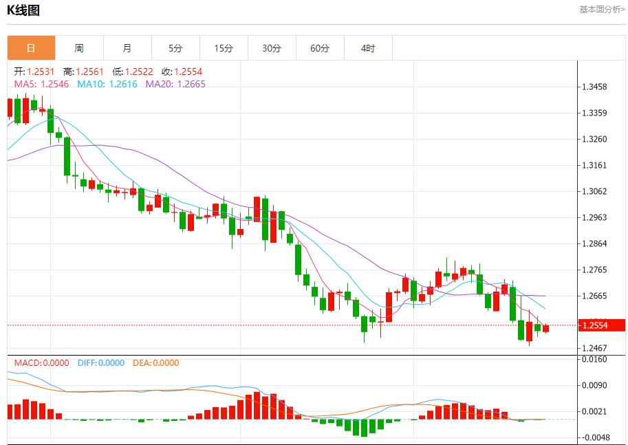 【FXTM官网】:英国央行鸽派预期加速 12月24日现货黄金、白银、原油、外汇短线走势分析(图2) 【FXTM官网】:英国央行鸽派预期加速 12月24日现货黄金、白银、原油、外汇短线走势分析(图2)