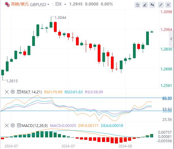 【富拓外汇决策分析】：美元在103下方 黄金上破2500大关再创新高(图3)