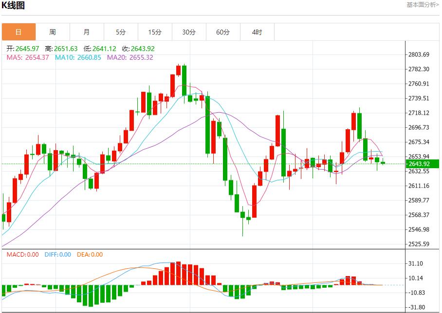 【FXTM官网】:英国央行面临价格压力挑战 12月18日现货黄金、白银、原油、外汇短线走势分析(图3) 【FXTM官网】:英国央行面临价格压力挑战 12月18日现货黄金、白银、原油、外汇短线走势分析(图3)