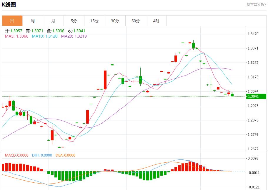 【富拓外汇决策分析】:撒哈拉以南非洲地区经济增长预测下调 10月14日现货黄金、白银、原油、外汇短线走势分析(图2) 【富拓外汇决策分析】:撒哈拉以南非洲地区经济增长预测下调 10月14日现货黄金、白银、原油、外汇短线走势分析(图2)