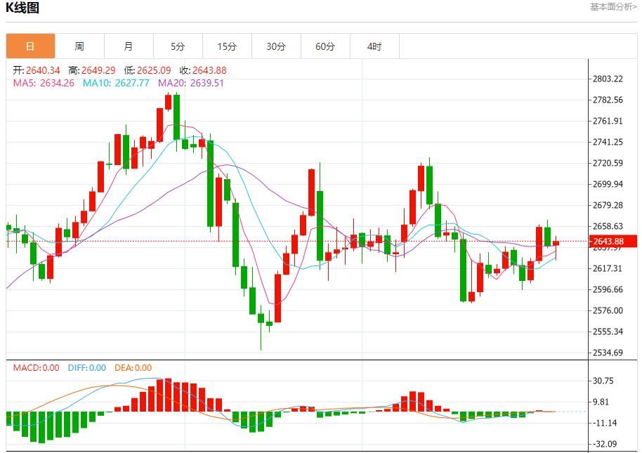 【富拓外汇市场分析】：特朗普关税言论缓解市场担忧 1月6日现货黄金、白银、原油、外汇短线走势分析(图3)