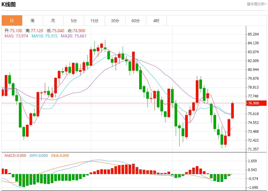 【富拓外汇平台】：德国经济“陷入危机” 8月26日现货黄金、白银、原油、外汇短线走势分析(图5)
