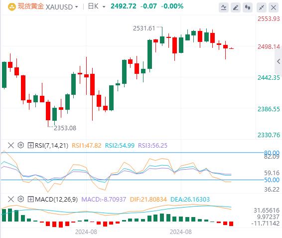 【富拓外汇市场评论】:美国市场突然炸雷!WTI原油暴跌逾5%!(图4) 【富拓外汇市场评论】:美国市场突然炸雷!WTI原油暴跌逾5%!(图4)