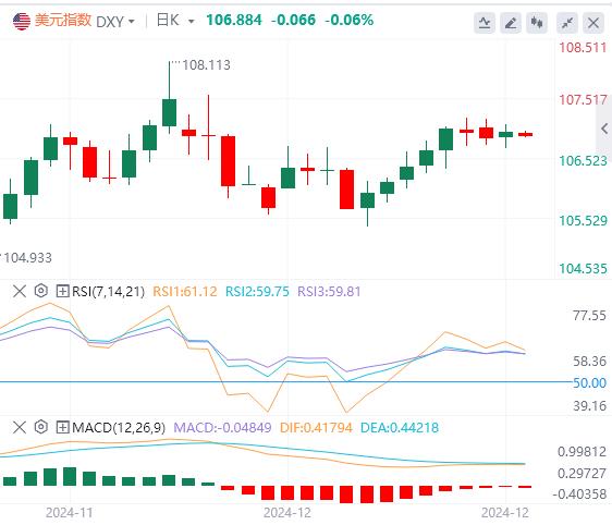 【FXTM官网】:美国“恐怖数据”表现强势 美元能否突破走高?(图1) 【FXTM官网】:美国“恐怖数据”表现强势 美元能否突破走高?(图1)