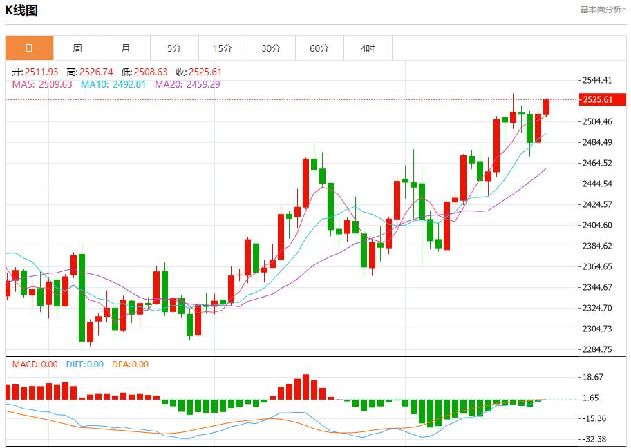 【富拓外汇平台】：德国经济“陷入危机” 8月26日现货黄金、白银、原油、外汇短线走势分析(图3)