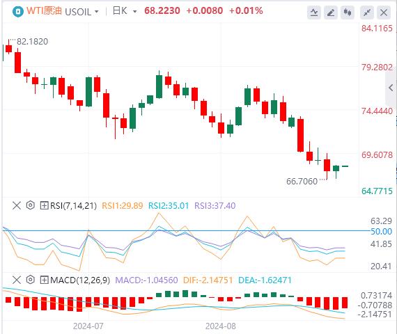 【富拓外汇官网】:美联储有新行动!美元进一步上涨(图5) 【富拓外汇官网】:美联储有新行动!美元进一步上涨(图5)