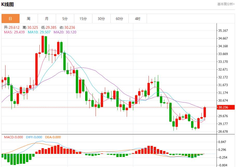【富拓外汇市场分析】：特朗普关税言论缓解市场担忧 1月6日现货黄金、白银、原油、外汇短线走势分析(图4)