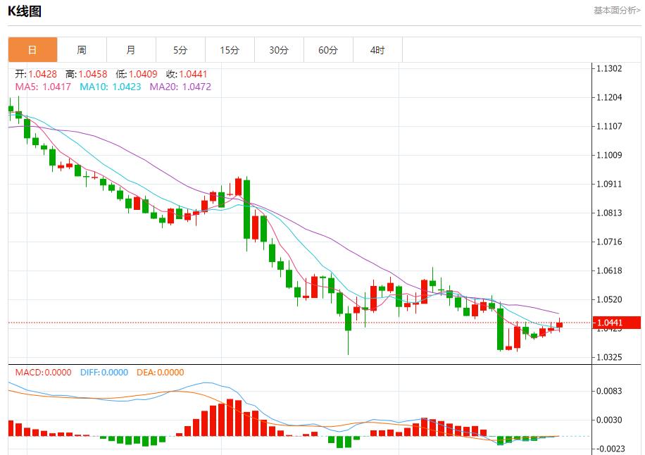 【富拓外汇市场评论】:俄罗斯黑海沿岸再次出现燃油污染物 12月30日现货黄金、白银、原油、外汇短线走势分析(图1) 【富拓外汇市场评论】:俄罗斯黑海沿岸再次出现燃油污染物 12月30日现货黄金、白银、原油、外汇短线走势分析(图1)