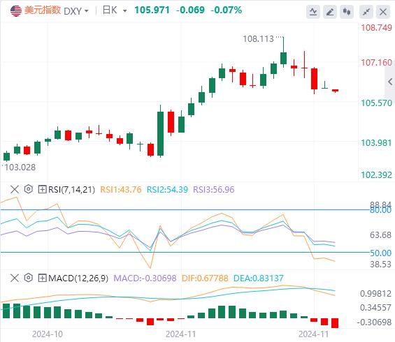 【富拓外汇市场评论】：美联储纪要隐藏“恐怖”信号！欧洲通胀数据成为焦点(图1)