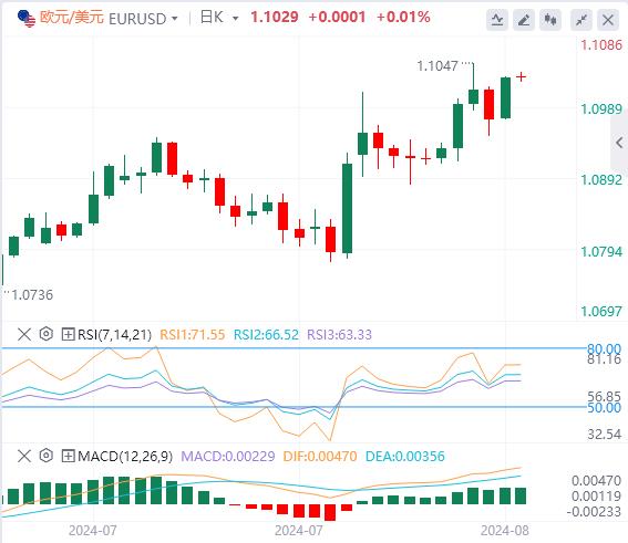 【富拓外汇决策分析】：美元在103下方 黄金上破2500大关再创新高(图2)