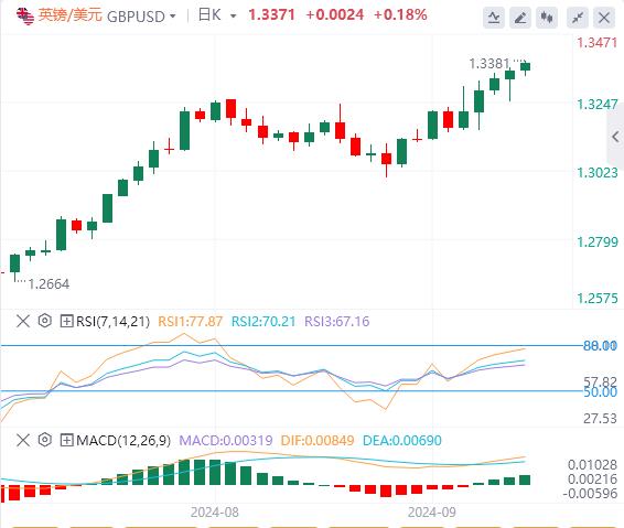 FXTM富拓美元坚挺阵地 中国加剧通货再膨胀！(图2)