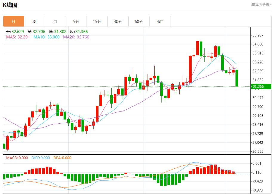 【富拓外汇市场分析】:德法国防部长召开紧急会议 11月6日现货黄金、白银、原油、外汇短线走势分析(图4) 【富拓外汇市场分析】:德法国防部长召开紧急会议 11月6日现货黄金、白银、原油、外汇短线走势分析(图4)