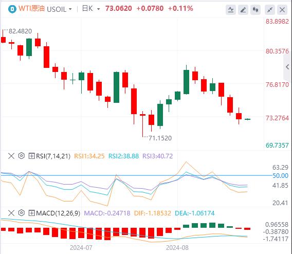 【FXTM官网】：美元下跌 黄金再创历史新高(图5)