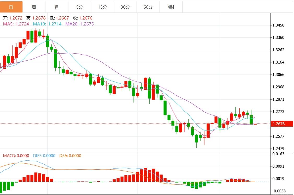 【FXTM官网】：最新通胀数据推动美元上涨至近两周高位 下周美联储决议来袭(图3)