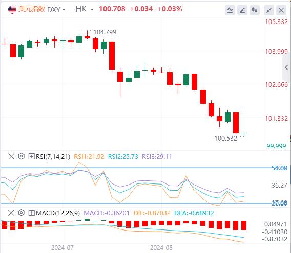 【富拓外汇市场评论】：鲍威尔鸽派演讲 美元指数暴跌(图1)