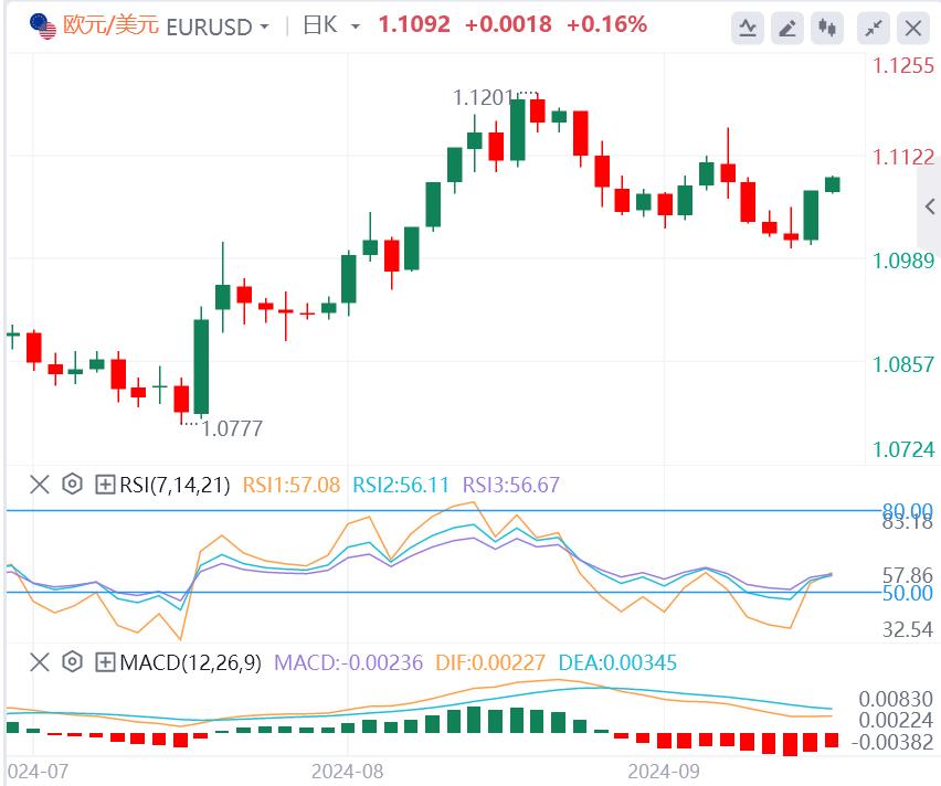 【富拓外汇平台】:警惕美国数据引发金价再创新高(图1) 【富拓外汇平台】:警惕美国数据引发金价再创新高(图1)
