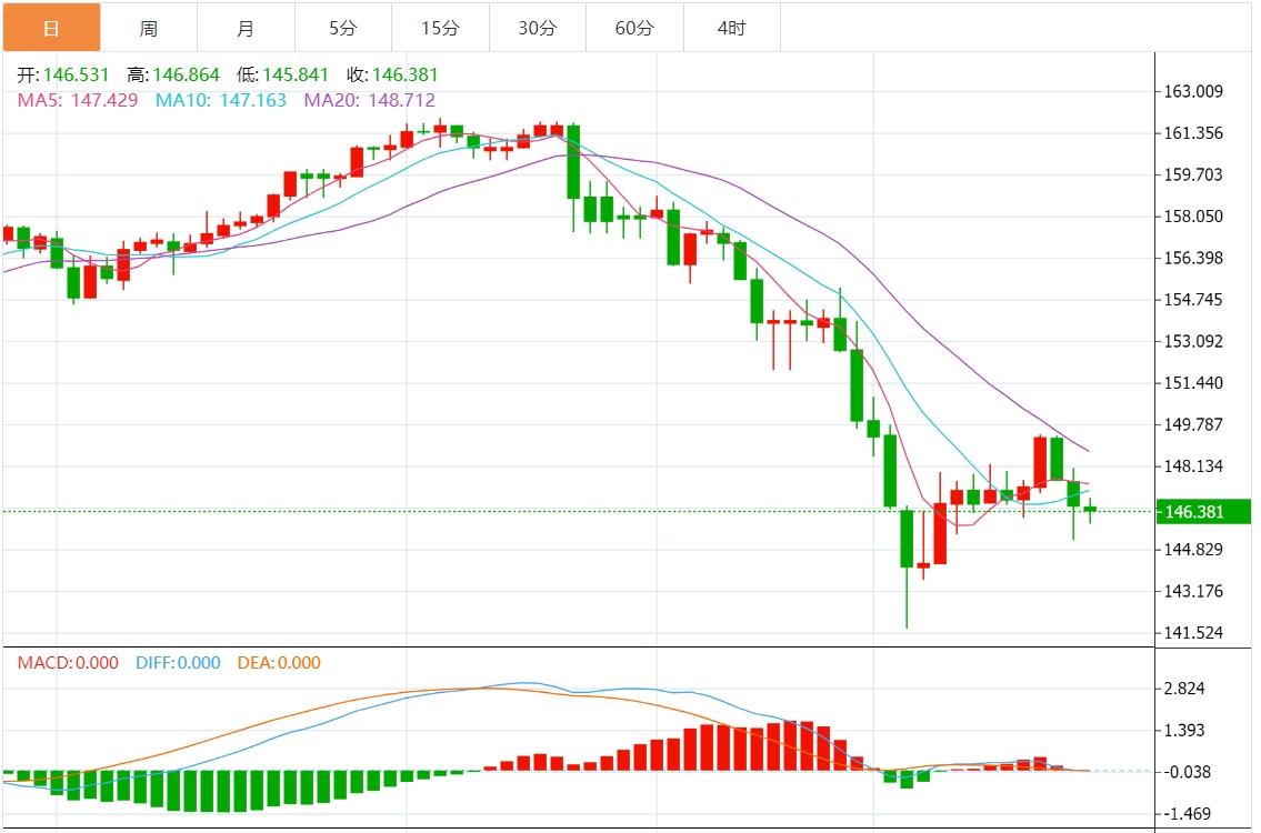 【富拓外汇】：美元指数疲软 市场静待鲍威尔讲话(图2)