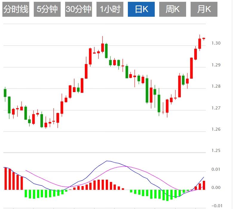 【富拓外汇市场评论】：美元指数疲软 投资者对9月降息仍过于自信(图3)