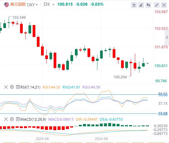 【富拓外汇市场分析】：美联储坚定降息步伐 澳洲联储基准利率保持不变(图1)