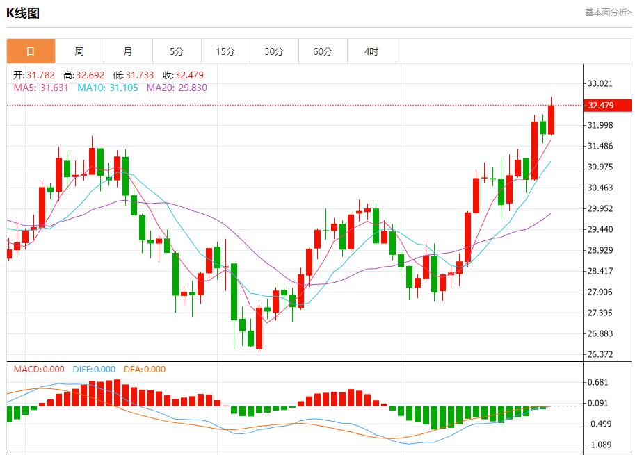 【FXTM官网】:以方称即将停火的报道不实 9月26日现货黄金、白银、原油、外汇短线走势分析(图4) 【FXTM官网】:以方称即将停火的报道不实 9月26日现货黄金、白银、原油、外汇短线走势分析(图4)
