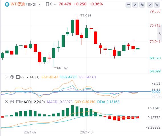 【富拓外汇决策分析】：美联储一大指标又亮红灯？美元指数回调(图5)