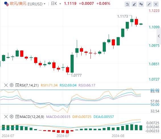 【富拓外汇官网】：美指、美债收益率携手反弹 关注杰克逊霍尔会议(图2)