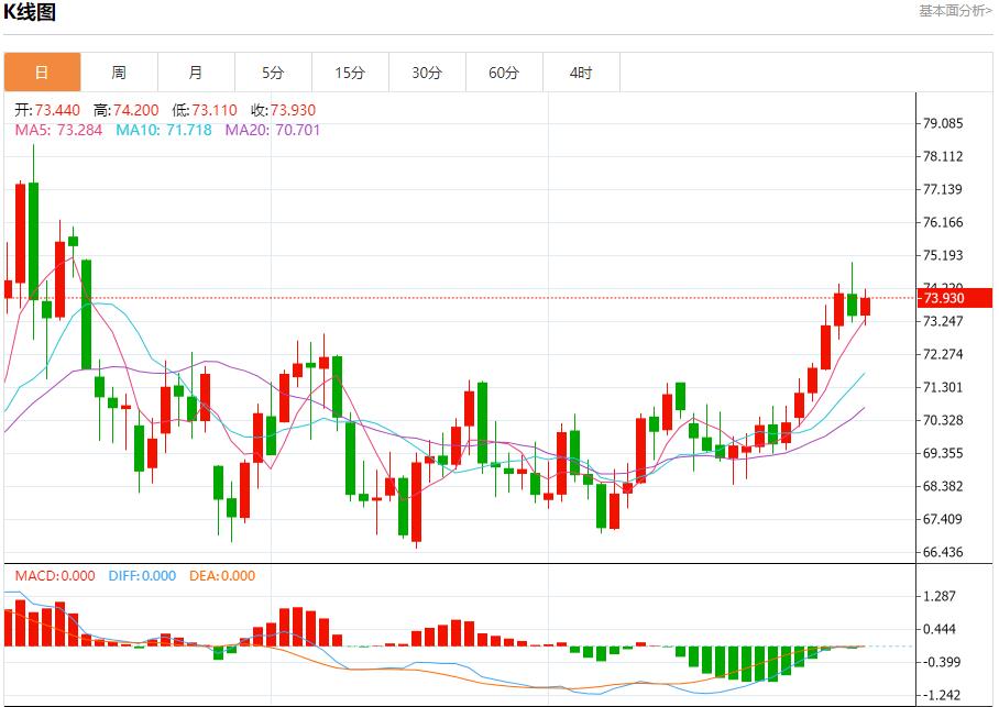 【富拓外汇市场评论】：欧元区通胀率维持高位 1月7日现货黄金、白银、原油、外汇短线走势分析(图5)