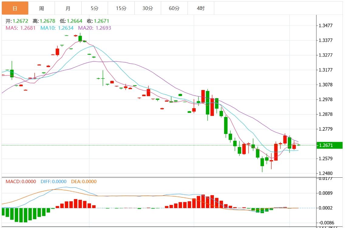 【FXTM官网】：美元指数小幅波动 市场静待 ADP 数据和鲍威尔讲话(图3)