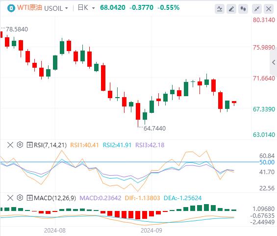 【FXTM官网】:美元指数走弱 美联储11月或再“放大招”?(图5) 【FXTM官网】:美元指数走弱 美联储11月或再“放大招”?(图5)