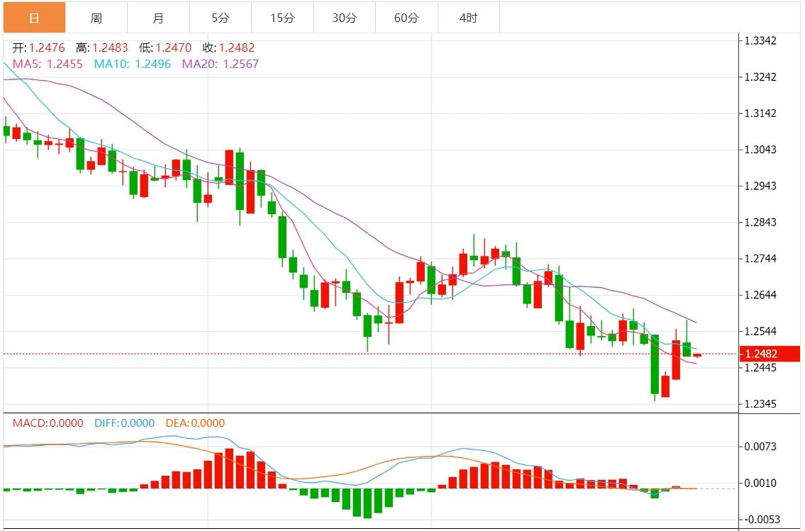 FXTM富拓美元指数窄幅震荡 关注“小非农”和美联储会议纪要(图3) FXTM富拓美元指数窄幅震荡 关注“小非农”和美联储会议纪要(图3)