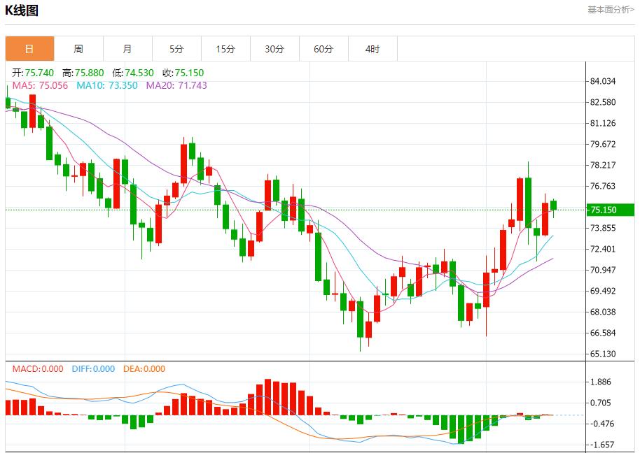【富拓外汇平台】:美国银行业盈利空间较大 10月11日现货黄金、白银、原油、外汇短线走势分析(图5) 【富拓外汇平台】:美国银行业盈利空间较大 10月11日现货黄金、白银、原油、外汇短线走势分析(图5)